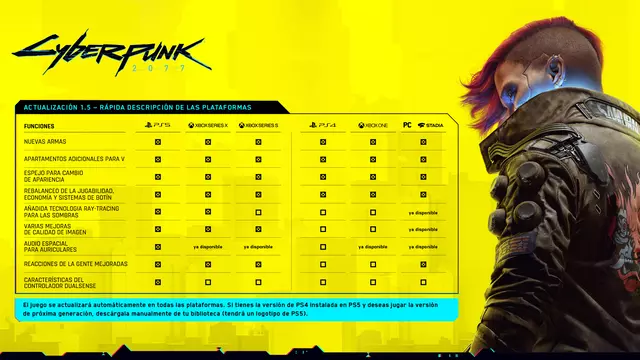 Comprar Cyberpunk 2077 Edición Day One + Auriculares Inalámbricos Xbox Series Xbox One Pack Auriculares Microsoft